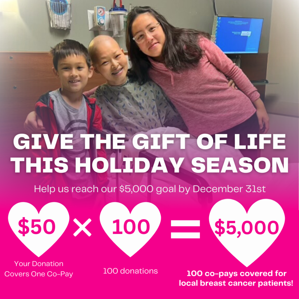 End of year ask 2025 graphic